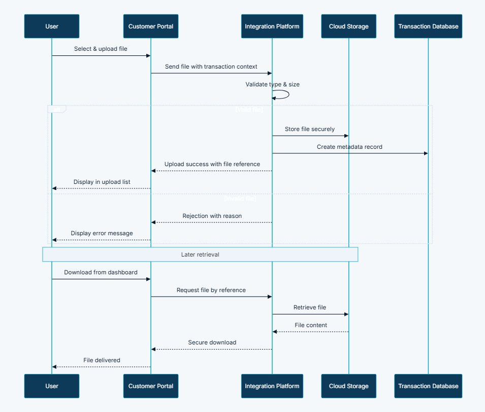 Document Management Interface