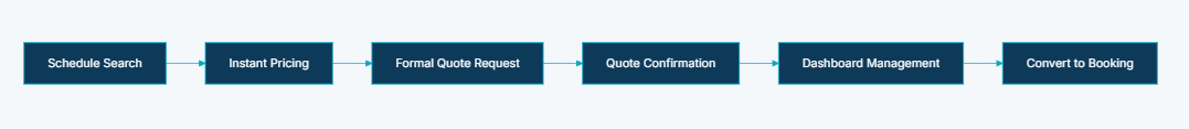 Quote Request Module Interface